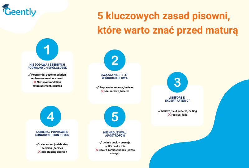 Pisownia w angielskim 5 zasad, które warto znać na maturze z angielskiego