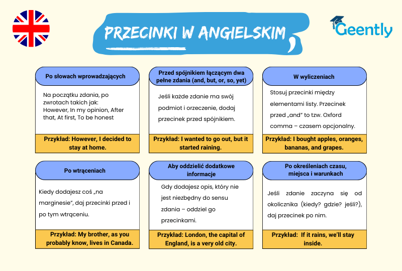 Jak używać przecinków na maturze z angielskiego