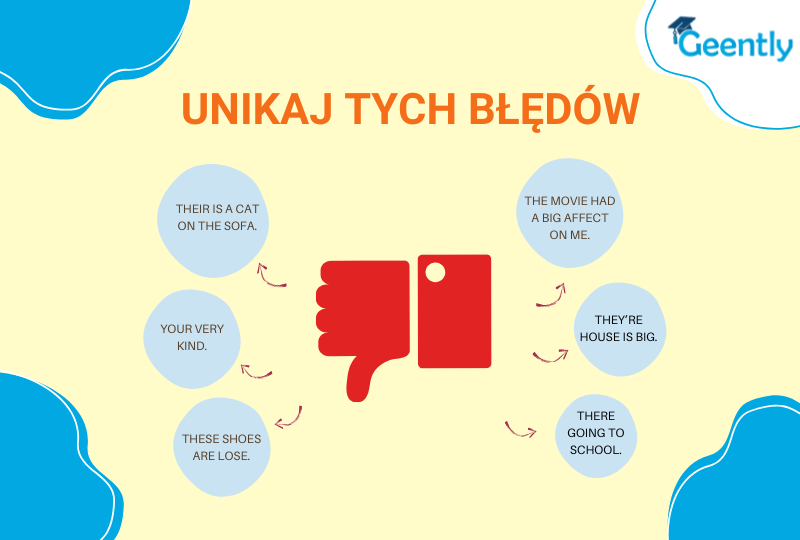 Błędy ortograficzne w języku angielskim