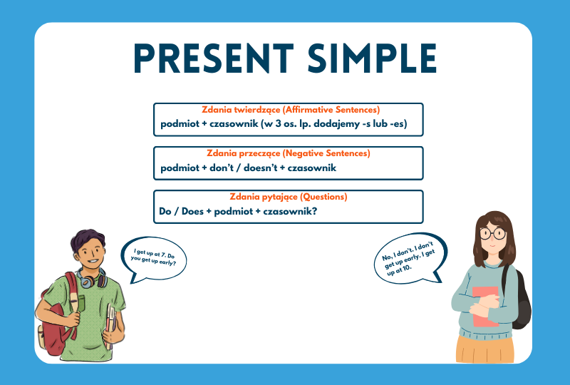 Present Simple - Budowa zdań