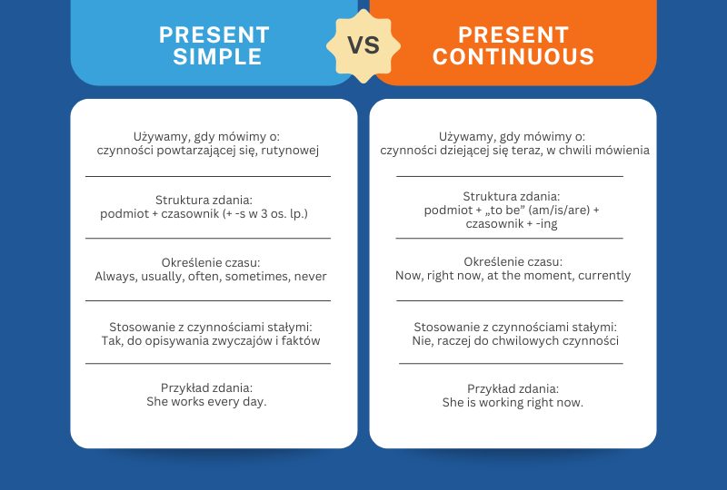 Present Simple vs Present Continuous